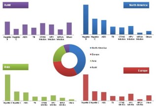 infectious-disease-diagnostics-market
