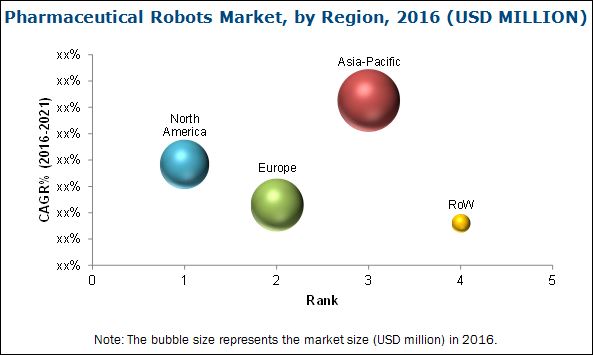pharmaceutical-robot-market