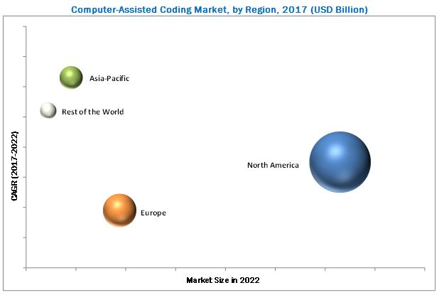 Computer Assisted Coding Market
