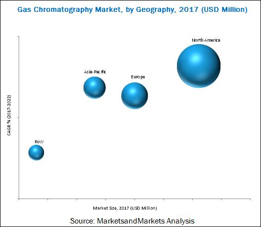 gas-chromatography-market1